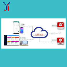 NB/網關呼叫系統(tǒng)